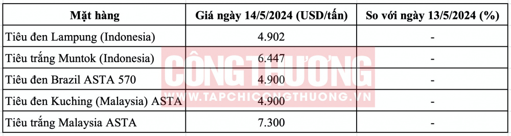 Giá tiêu hôm nay CWIN ✅ Nhà cái cờ bạc trực tuyến tốt nhất và Thương hiệu uy tín