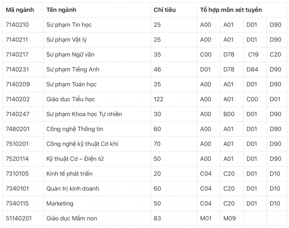 Trường Đại học Phạm Văn Đồng