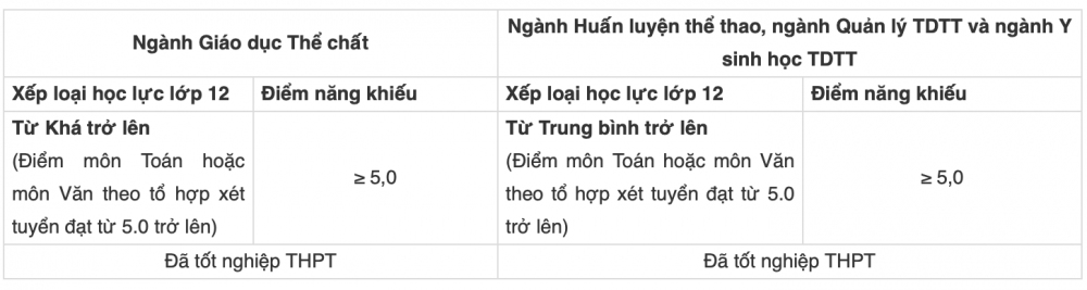 Trường Đại học Thể dục thể thao Bắc Ninh