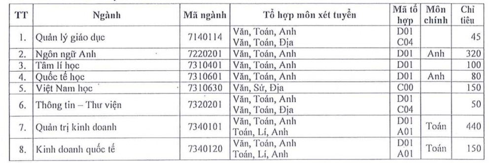 Trường Đại học Sài Gòn