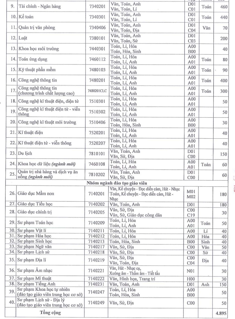 Trường Đại học Sài Gòn