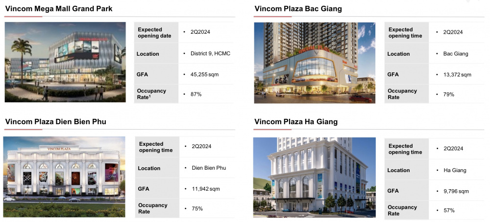 Vincom Retail