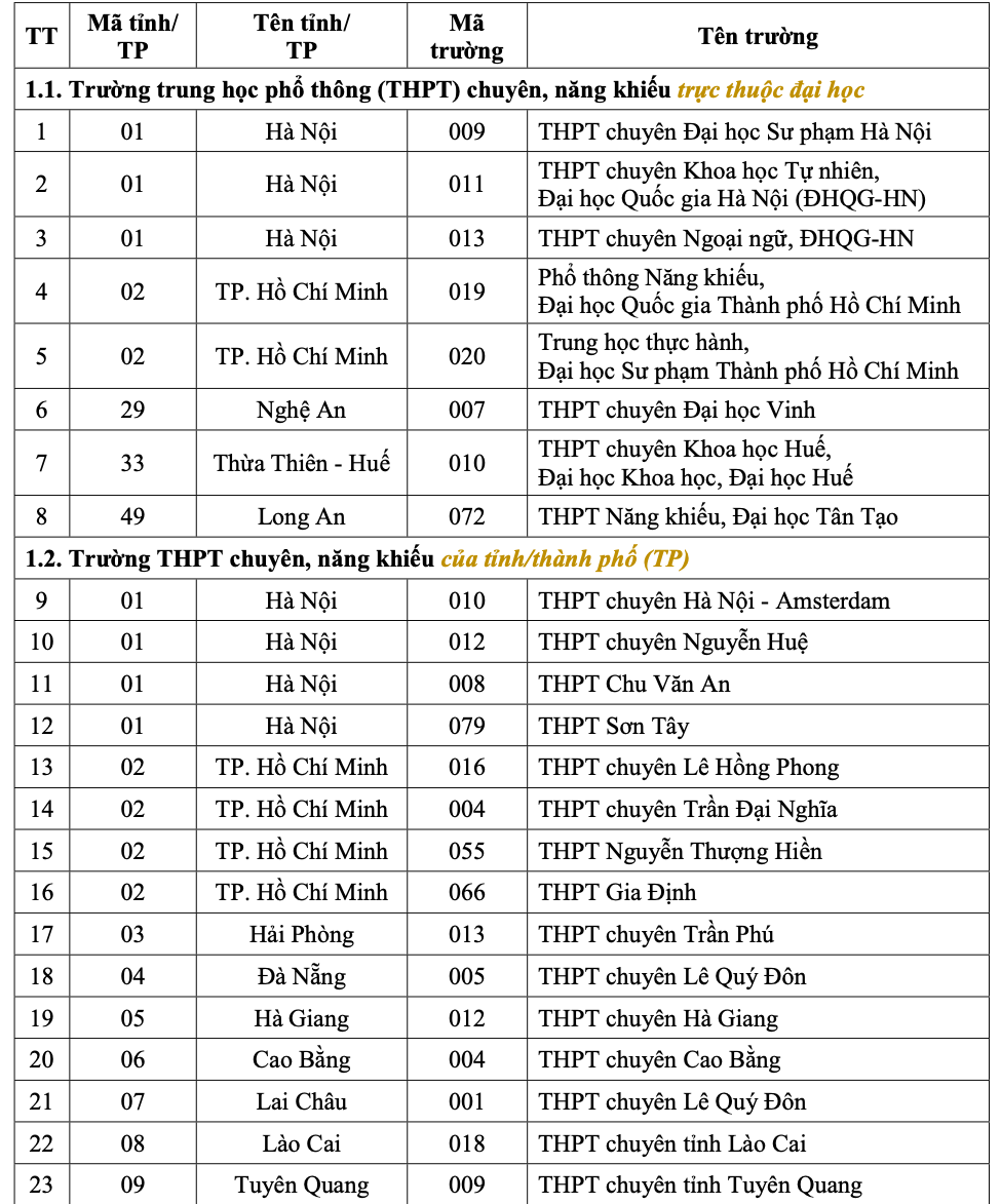 Trường Đại học Quốc gia TP. Hồ Chí Minh