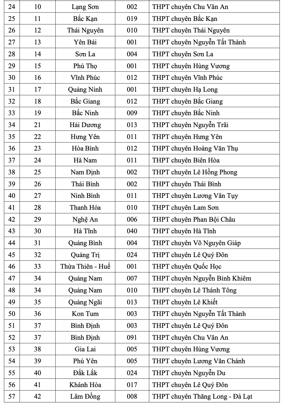 Đại học Quốc gia TP. Hồ Chí Minh
