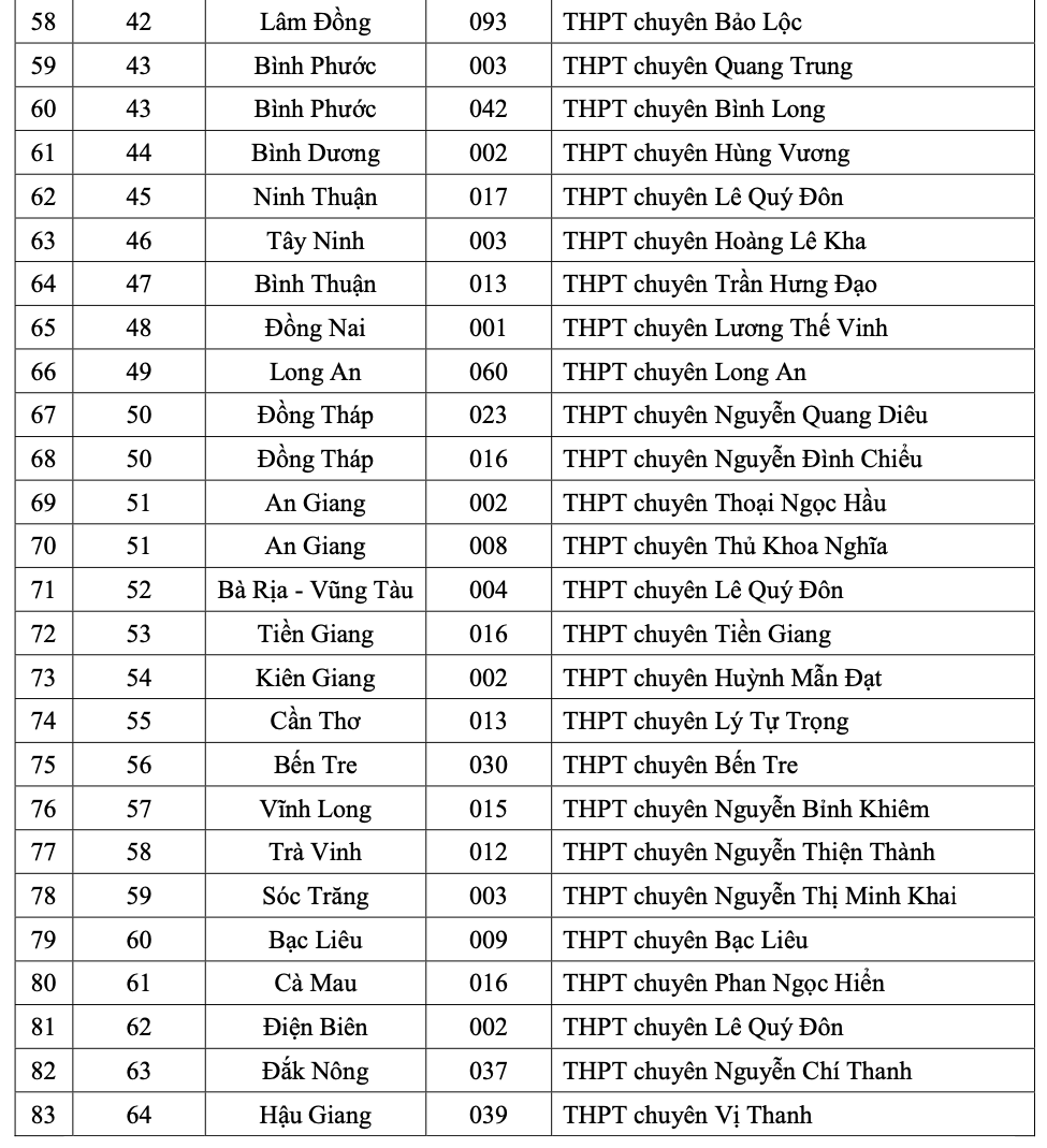 Đại học Quốc gia TP. Hồ Chí Minh