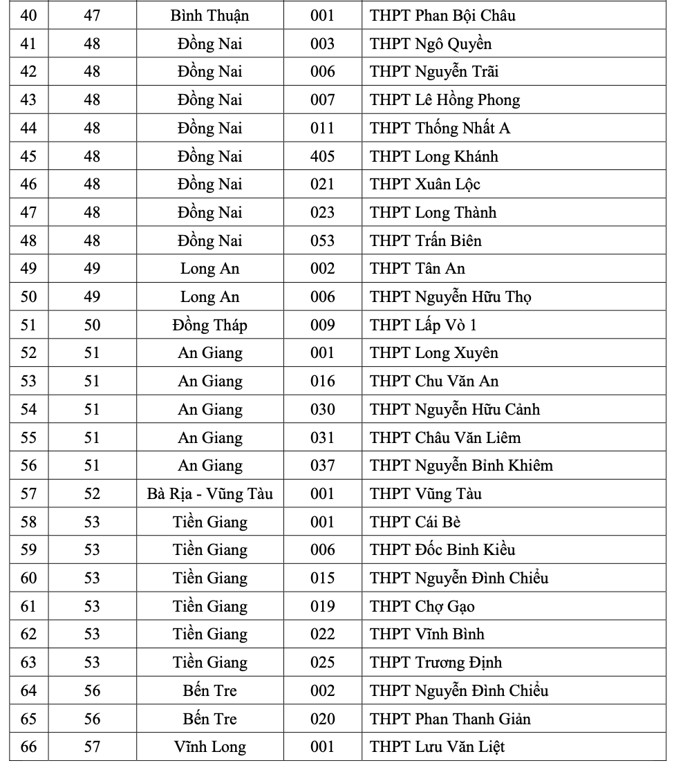 Đại học Quốc gia TP. Hồ Chí Minh