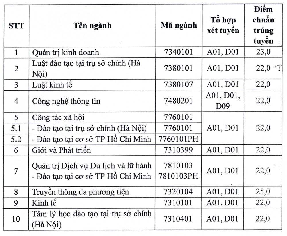 Học viện Phụ nữ Việt Nam