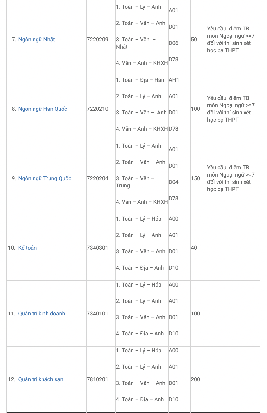Trường Đại học Hạ Long