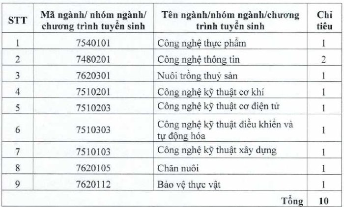 Trường Đại học Tiền Giang