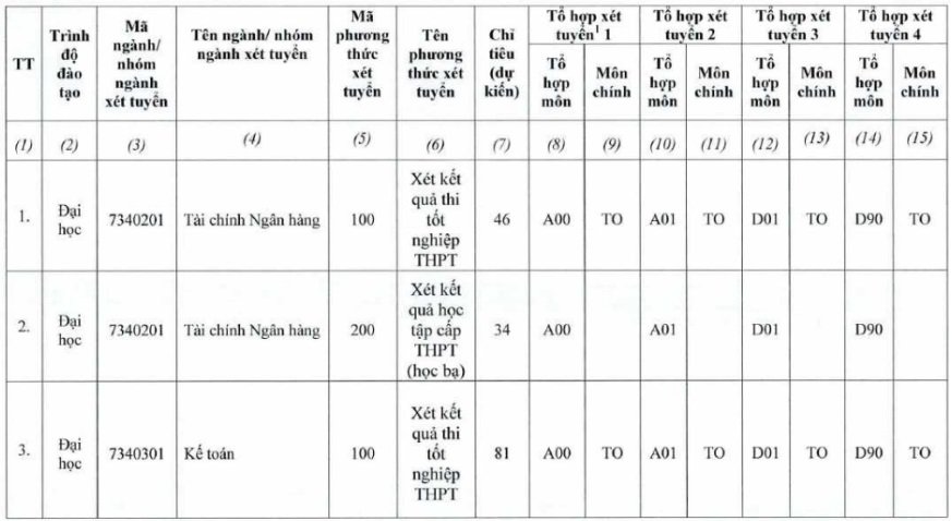 Trường Đại học Tiền Giang