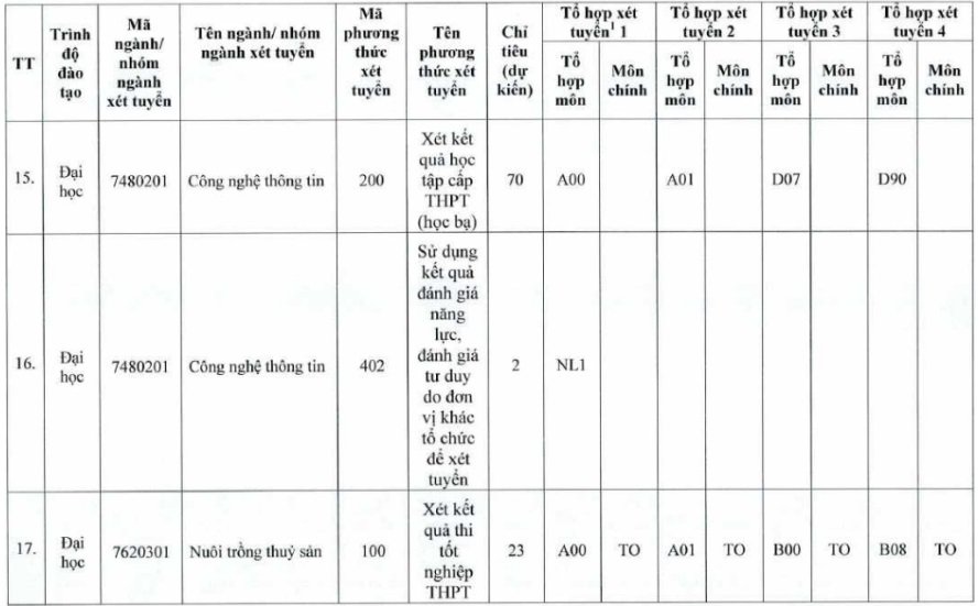 Trường Đại học Tiền Giang