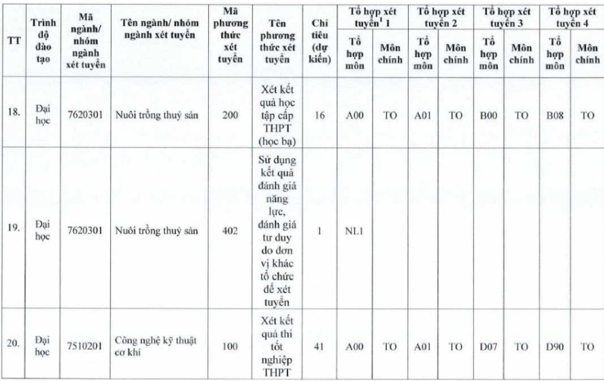 Trường Đại học Tiền Giang