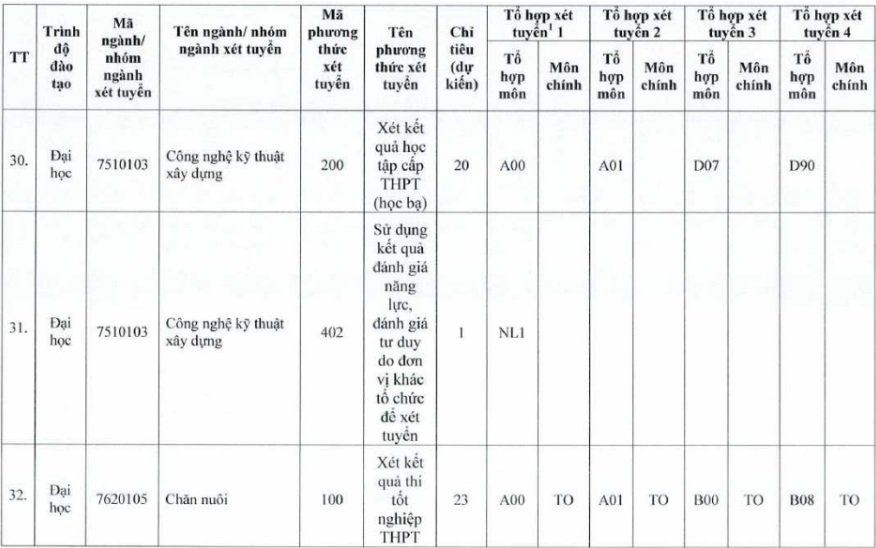 Trường Đại học Tiền Giang