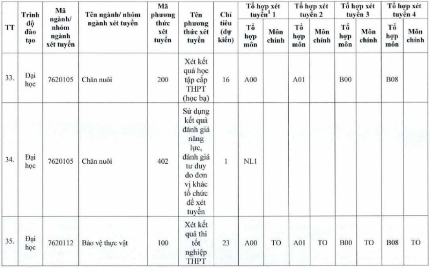 Trường Đại học Tiền Giang