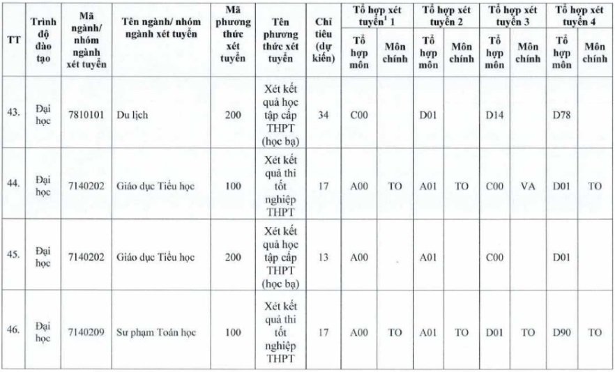 Trường Đại học Tiền Giang