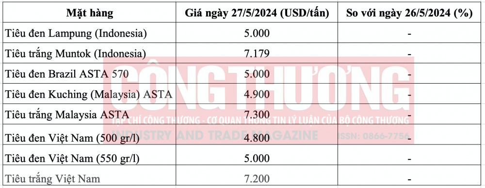 Giá tiêu hôm nay CWIN ✅ Nhà cái cờ bạc trực tuyến tốt nhất và Thương hiệu uy tín