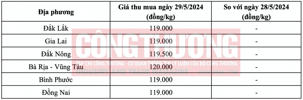 Giá tiêu hôm nay CWIN ✅ Nhà cái cờ bạc trực tuyến tốt nhất và Thương hiệu uy tín