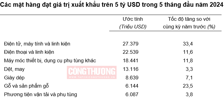 mặt hàng Cwin Đăng Ký + 1888k