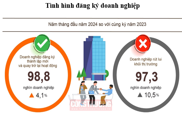 Cwincom hiện đang mở