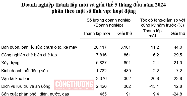 Cwincom hiện đang mở