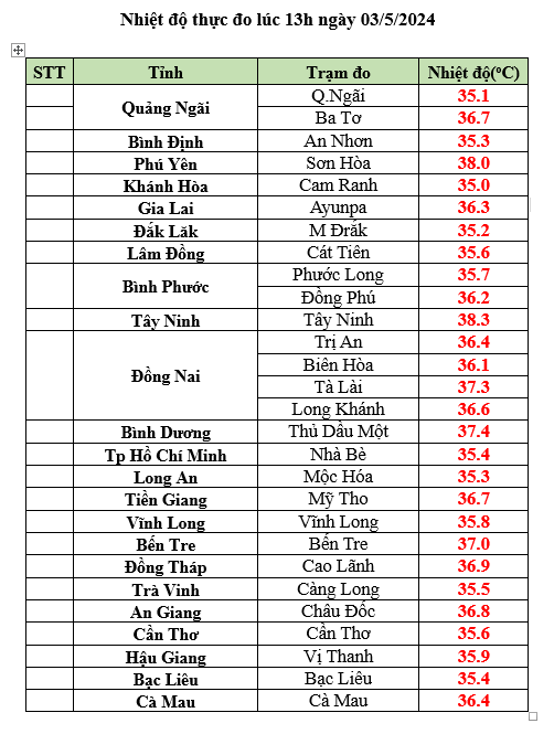 nắng nóng