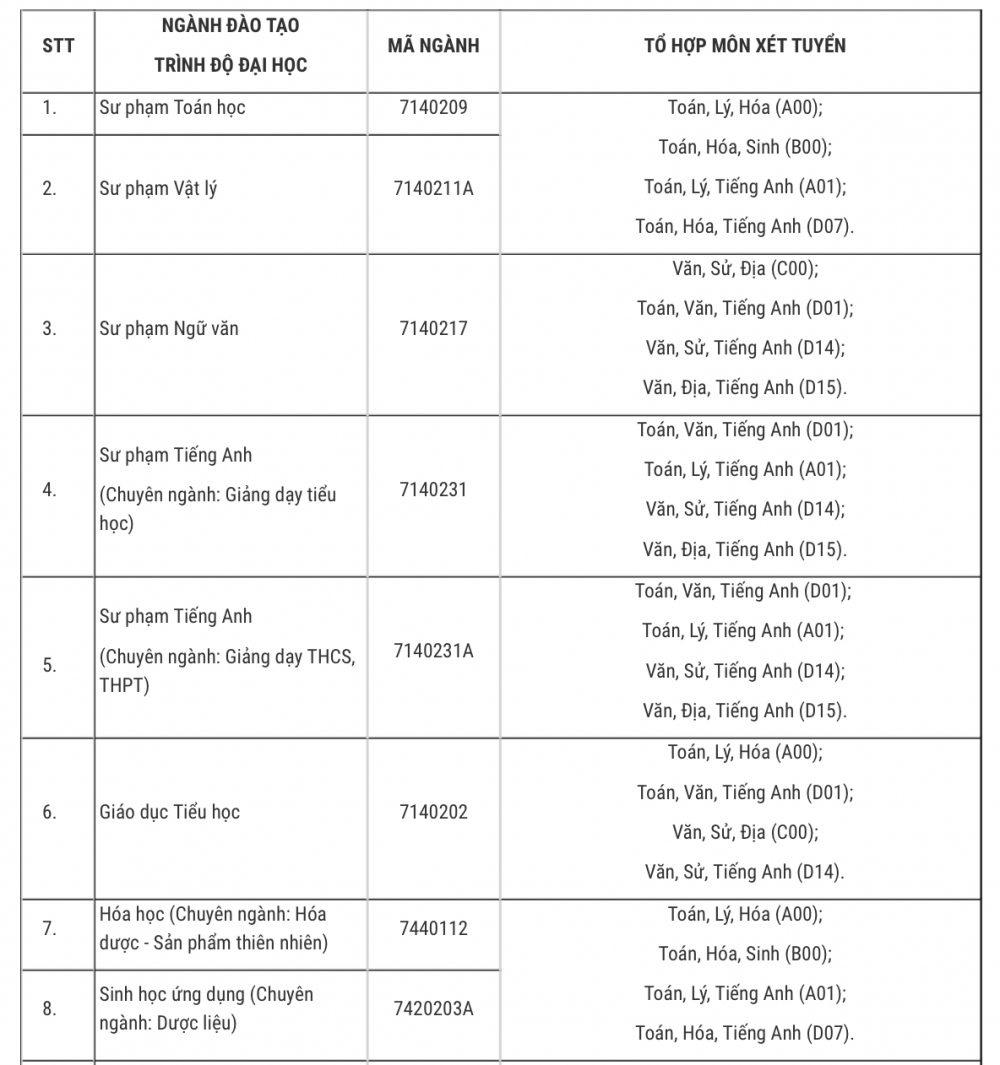 Trường Đại học Khánh Hoà