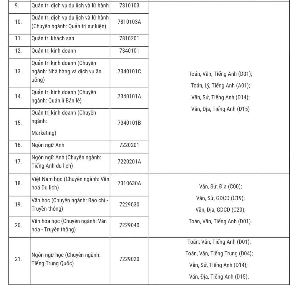 Trường Đại học Khánh Hoà