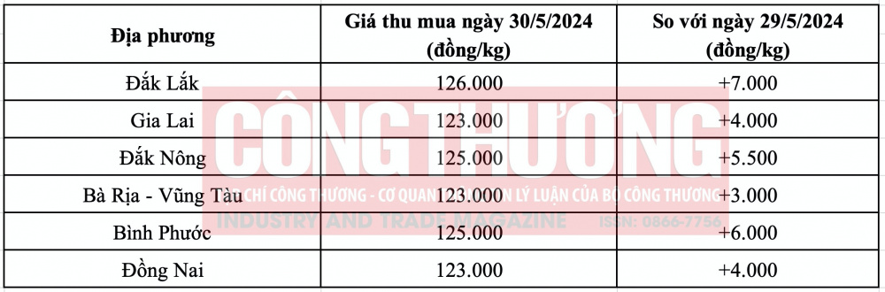 Giá tiêu hôm nay CWIN ✅ Nhà cái cờ bạc trực tuyến tốt nhất và Thương hiệu uy tín