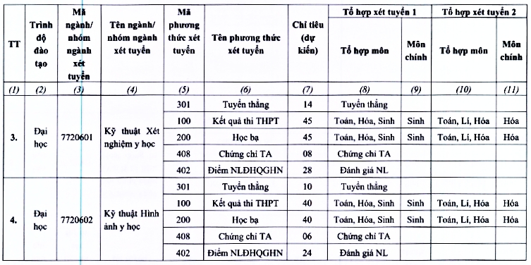 Trường Đại học Kỹ thuật Y tế Hải Dương