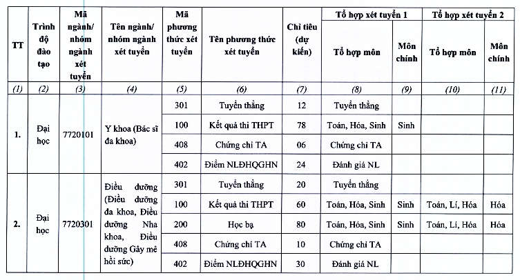 Trường Đại học Kỹ thuật Y tế Hải Dương