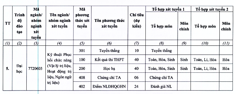 Trường Đại học Kỹ thuật Y tế Hải Dương