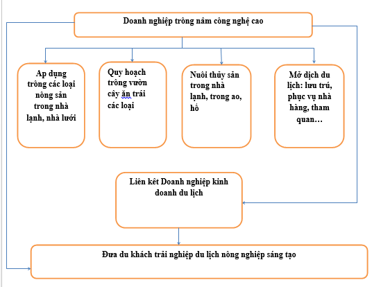 du lịch Cwin.com link không chặn