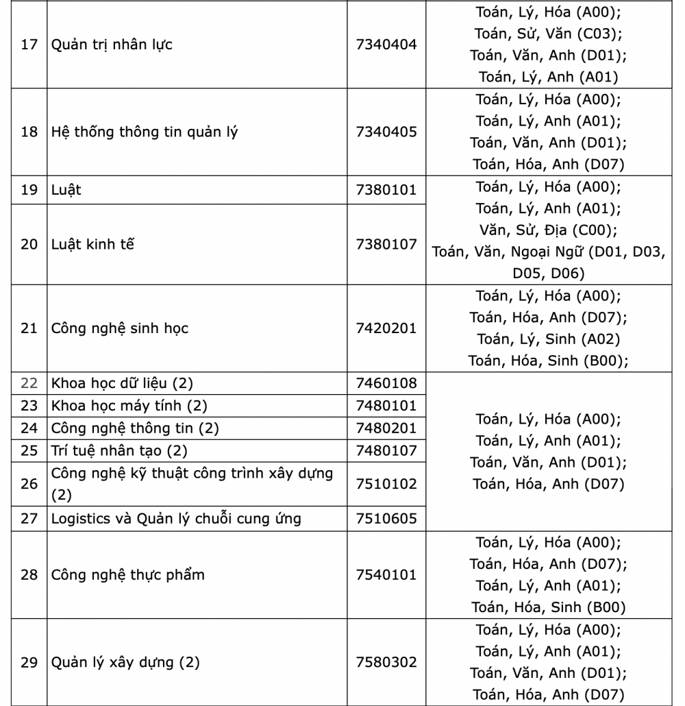 Trường Đại học Mở TP. Hồ Chí Minh