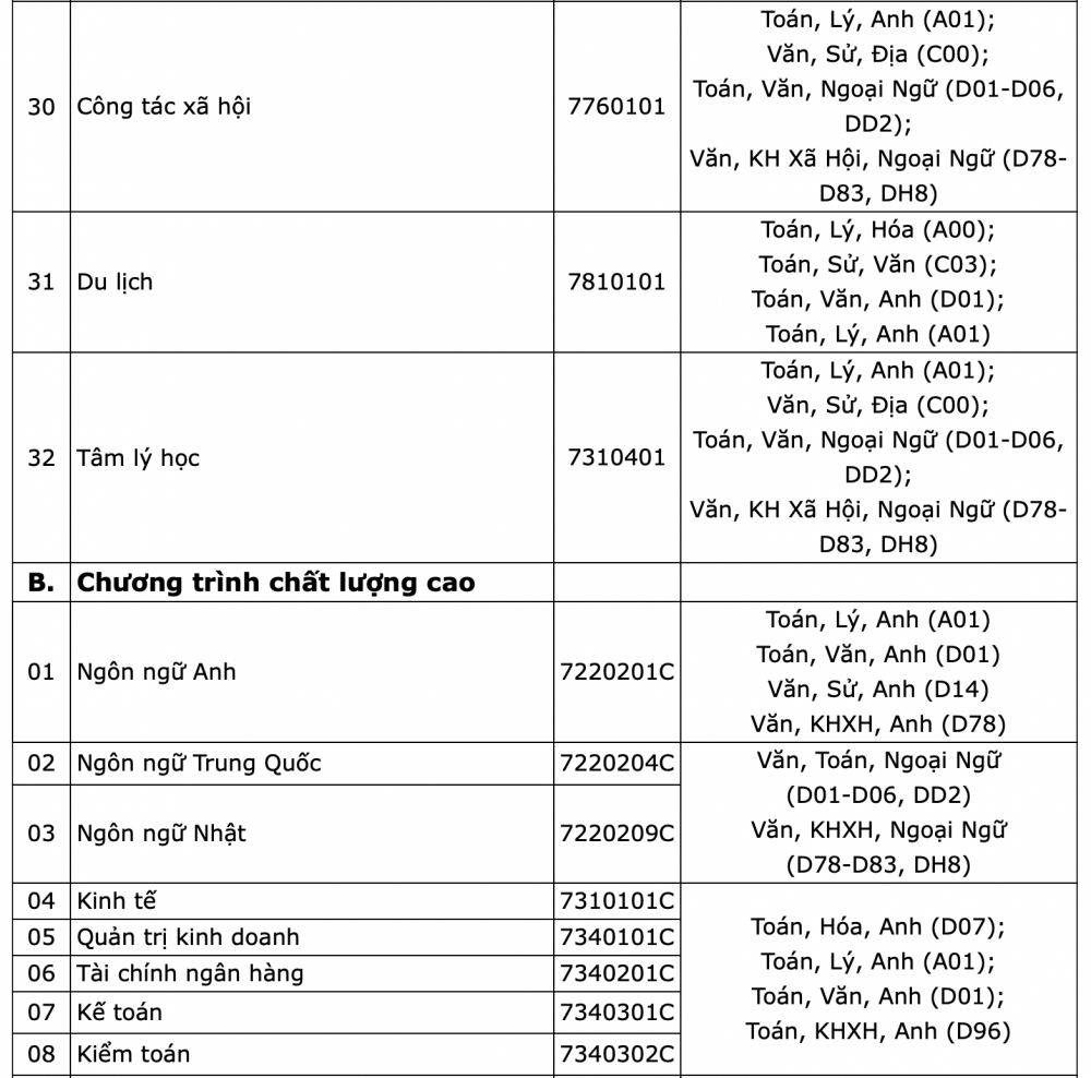 Trường Đại học Mở TP. Hồ Chí Minh