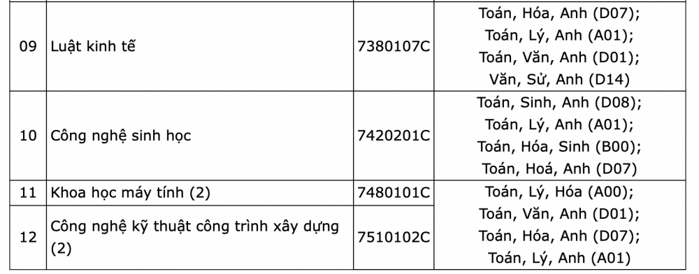 Trường Đại học Mở TP. Hồ Chí Minh