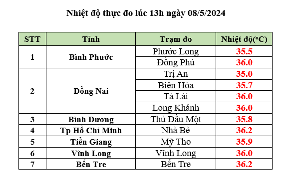 nắng nóng