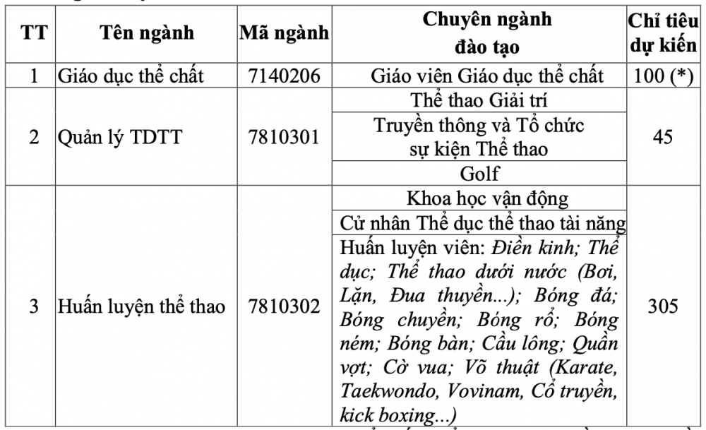 Trường Đại học Thể dục thể thao Đà Nẵng