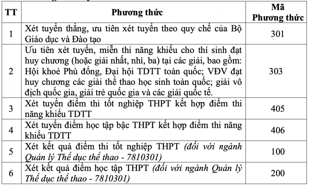 Trường Đại học Thể dục thể thao Đà Nẵng