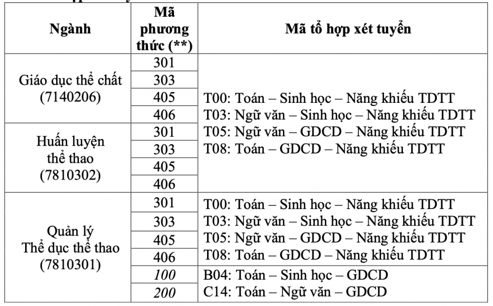 Trường Đại học Thể dục thể thao Đà Nẵng