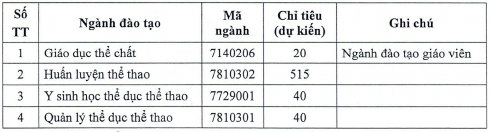 Trường Đại học Thể dục thể thao TP. Hồ Chí Minh