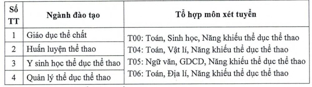 Trường Đại học Thể dục thể thao TP. Hồ Chí Minh