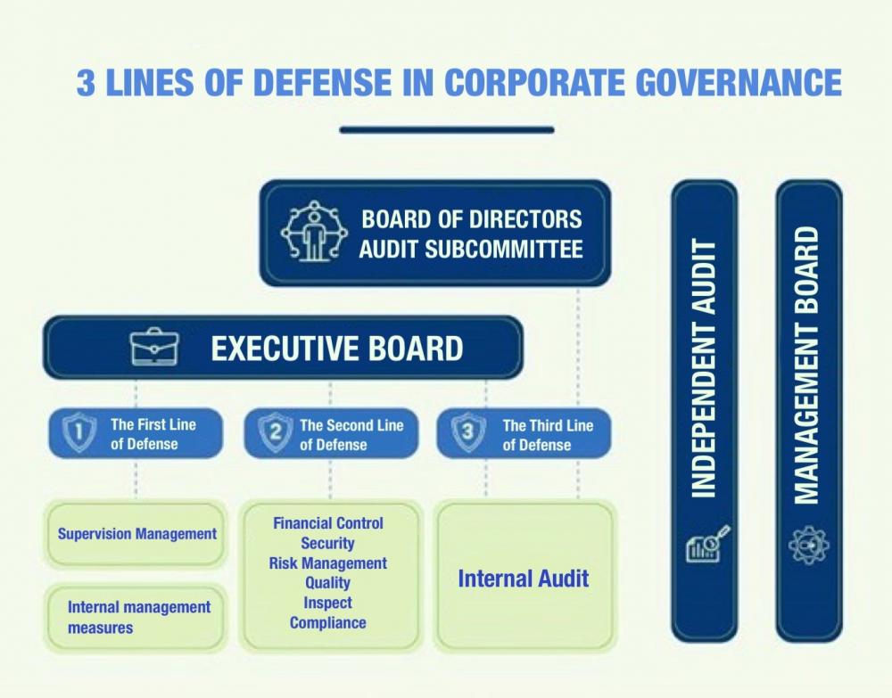 risk-management system