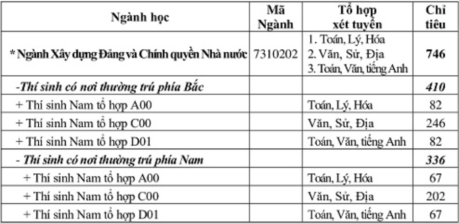 Trường Đại học Chính trị