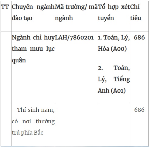 Trường Sĩ quan Lục quân 1