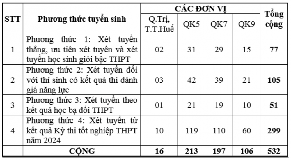 Trường Sĩ quan Lục quân 2