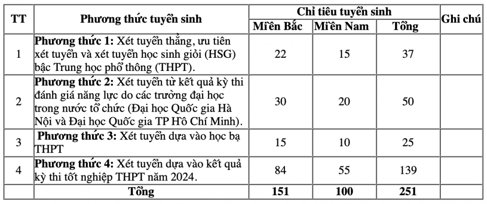Trường Sĩ quan Công binh