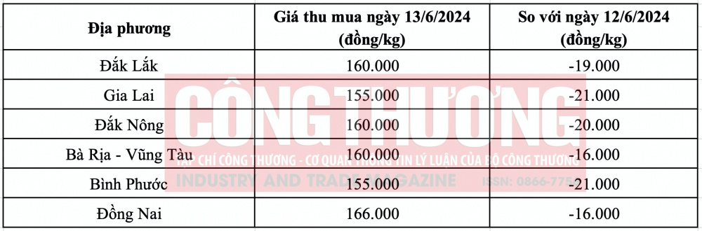 giá tiêu hôm nay CWIN ✅ Nhà cái cờ bạc trực tuyến tốt nhất và Thương hiệu uy tín