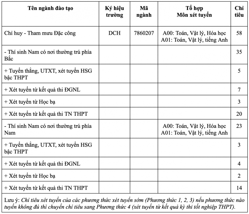 Trường Sĩ quan Đặc công