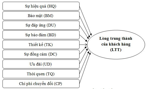 long trung thanh