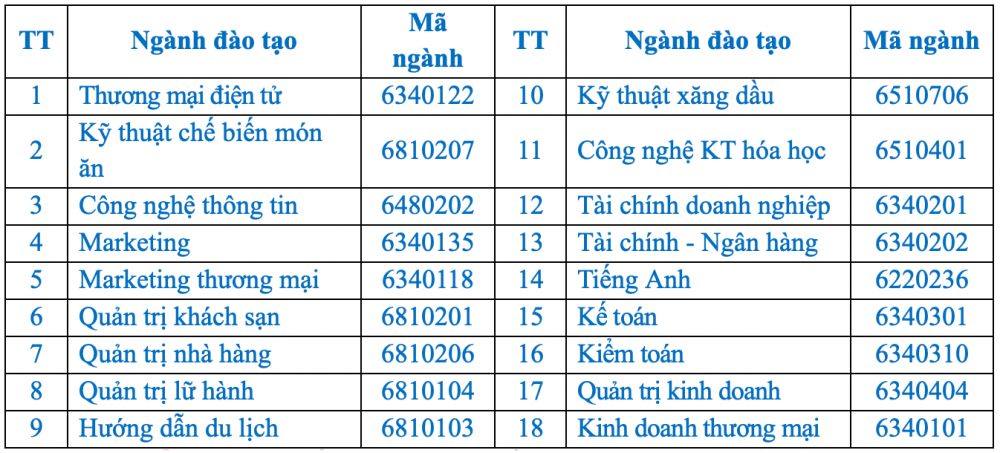 Trường Cao đẳng Cwin.com giải trí hiện đại - Kỹ thuật Thương mại